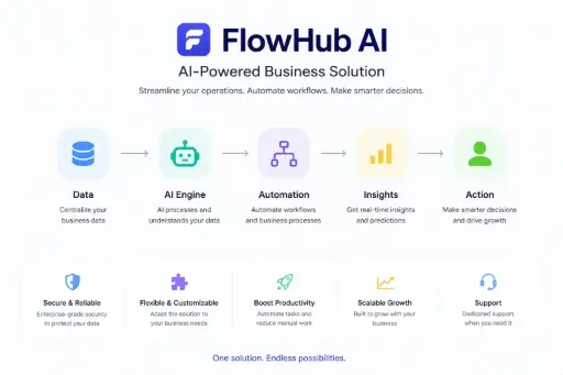 FlowHub AI Solution